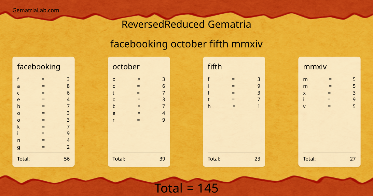 facebooking october fifth mmxiv in reversedReduced Gematria